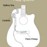 Yamaha CPX500IIIBL электроакустическая гитара