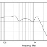 EIGHTEEN SOUND 18NLW4000/8 18" динамик НЧ, неодим, 8 Ом, 1500 Вт AES, 94dB, 30 - 1800 Гц