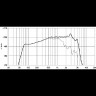 EIGHTEEN SOUND 10NMB420/8 10" динамик, 8 Ом, 350 Вт AES, 99dB, 65-5000 Гц