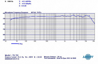 Хоровой конденсаторный микрофон PROAUDIO TS-702