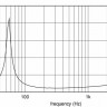 EIGHTEEN SOUND 10NW750/8 10" динамик НЧ 8 Ом 450 Вт