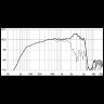 EIGHTEEN SOUND 12NMB420/8 12" динамик СЧ, неодим, 8 Ом, 300 Вт AES, 100.5 дБ, 55-6000 Гц