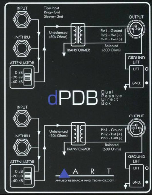 DI-BOX ART dPDB