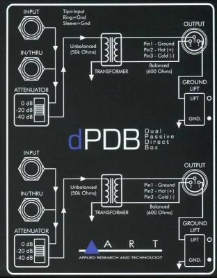 DI-BOX ART dPDB