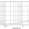 EIGHTEEN SOUND 21NTLW5000/8 динамик с расширенным НЧ 21"