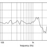 EIGHTEEN SOUND 21NTLW5000/8 динамик с расширенным НЧ 21"