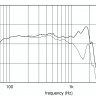 EIGHTEEN SOUND 15NLW9401/8 15" динамик НЧ, неодим, 8 Ом, 1200 Вт AES, 97dB, 40-4000 Гц