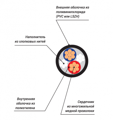 Xline Cables RSP 2х2 LH - Кабель спикерный 2х2мм бездымный, цена за 1 м