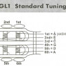 Yamaha GL1PBR Guitalele 1/8 гиталеле с чехлом